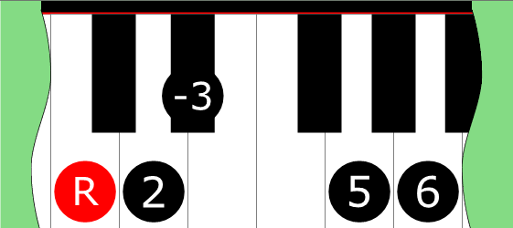 Diagram of Minor 7 ♭5 Pentatonic Mode 2 scale on Piano Keyboard
